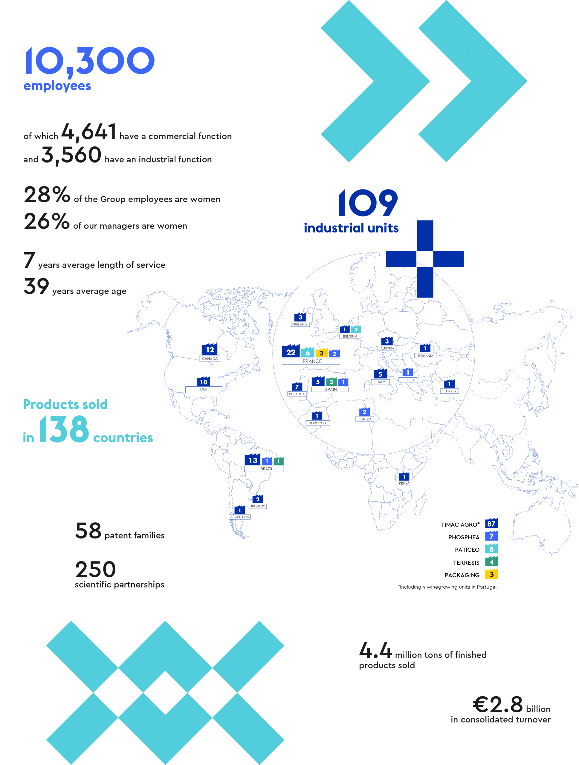 2025_Chiffres_versionWeb-GB